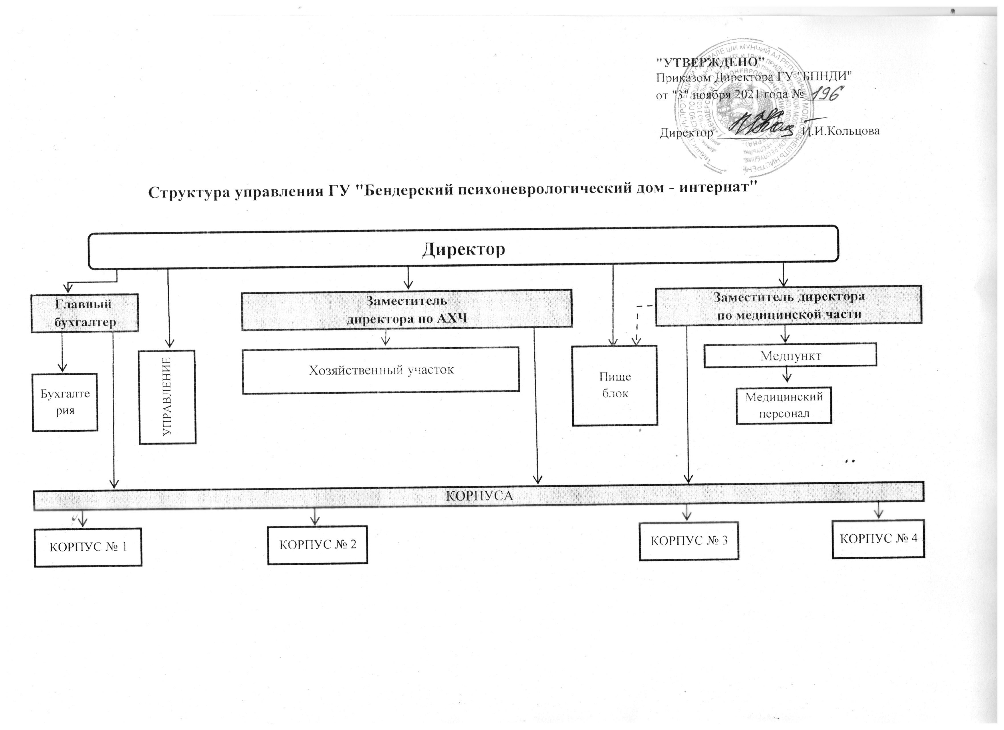 Министерство по социальной защите и труду ПМР