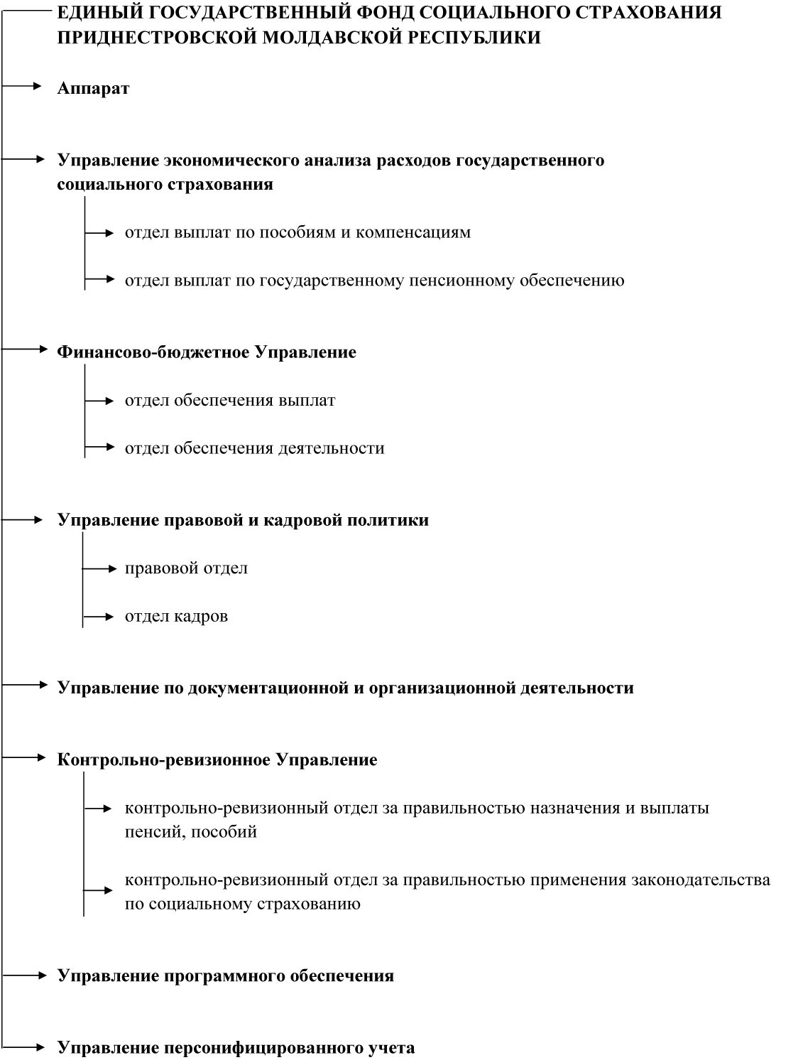 Министерство по социальной защите и труду ПМР