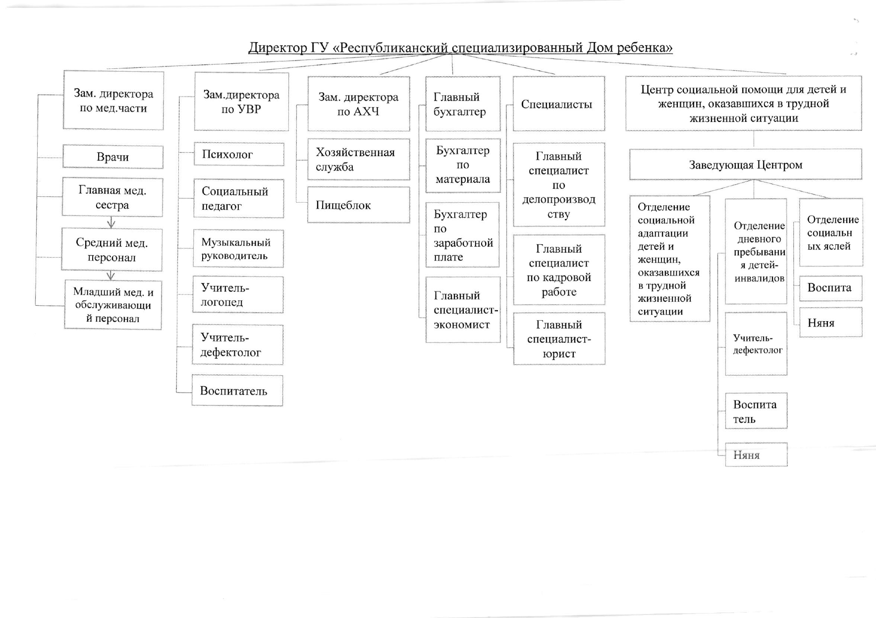 Министерство по социальной защите и труду ПМР